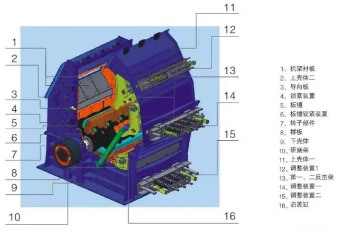 <b>破碎機(jī)主軸斷裂不可大意！顎破、反擊破主軸斷裂原因及預(yù)防措施</b>
