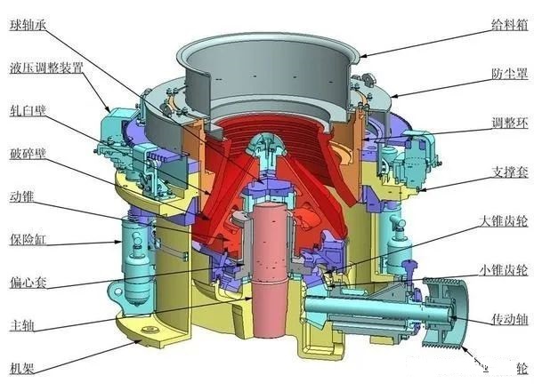 <b>液壓圓錐破碎機調整環(huán)跳動、機架擺動！異常振動的11個原因分析</b>