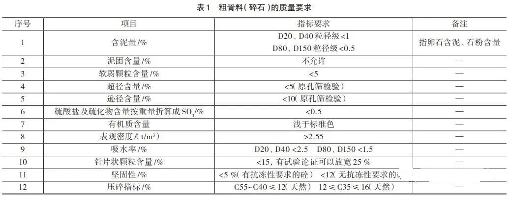 <b>如何提高機制砂質量？砂石骨料生產質量控制的5個措施分析</b>