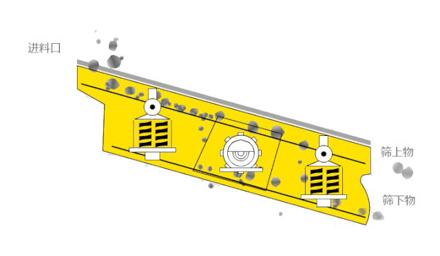 <b>砂石生產線篩分工序很關鍵，篩分方法及設備介紹！</b>