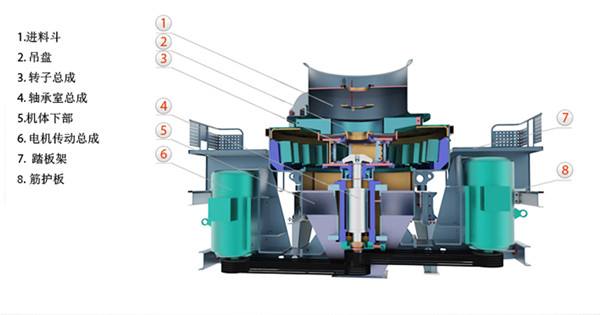 制砂機(jī)結(jié)構(gòu)