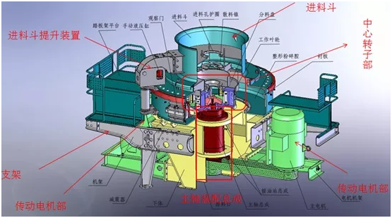 制砂機(jī)的保養(yǎng)